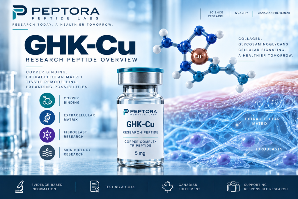 GHK-Cu Research Peptide Overview