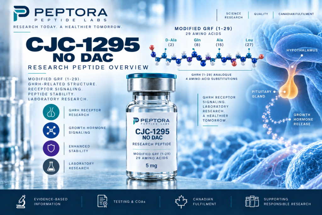 CJC-1295 No DAC Research Peptide Overview