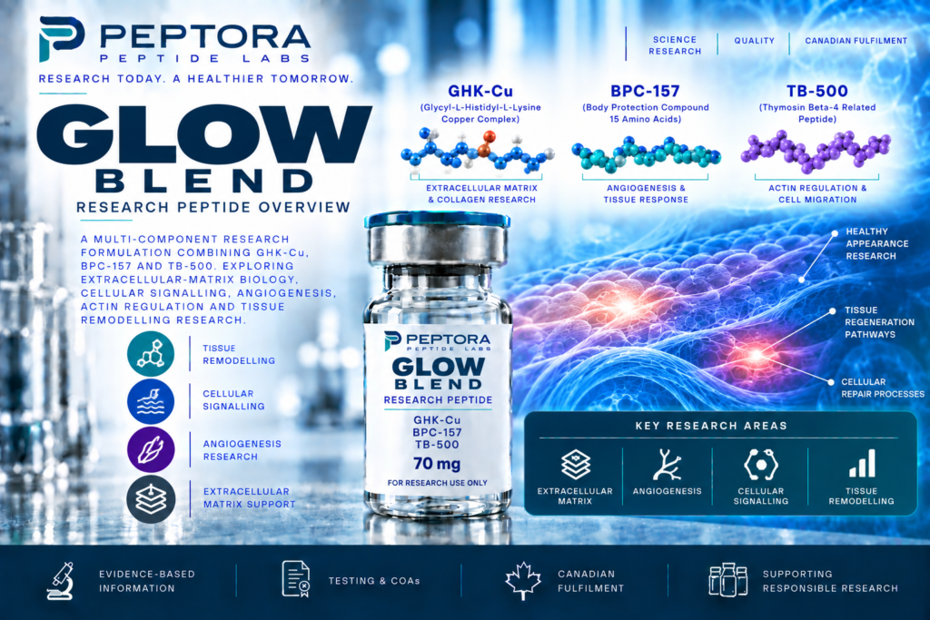 GLOW Blend Research Peptide Overview