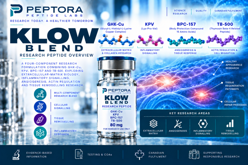 KLOW Blend Research Peptide Overview